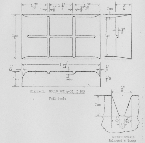 dration dimensions